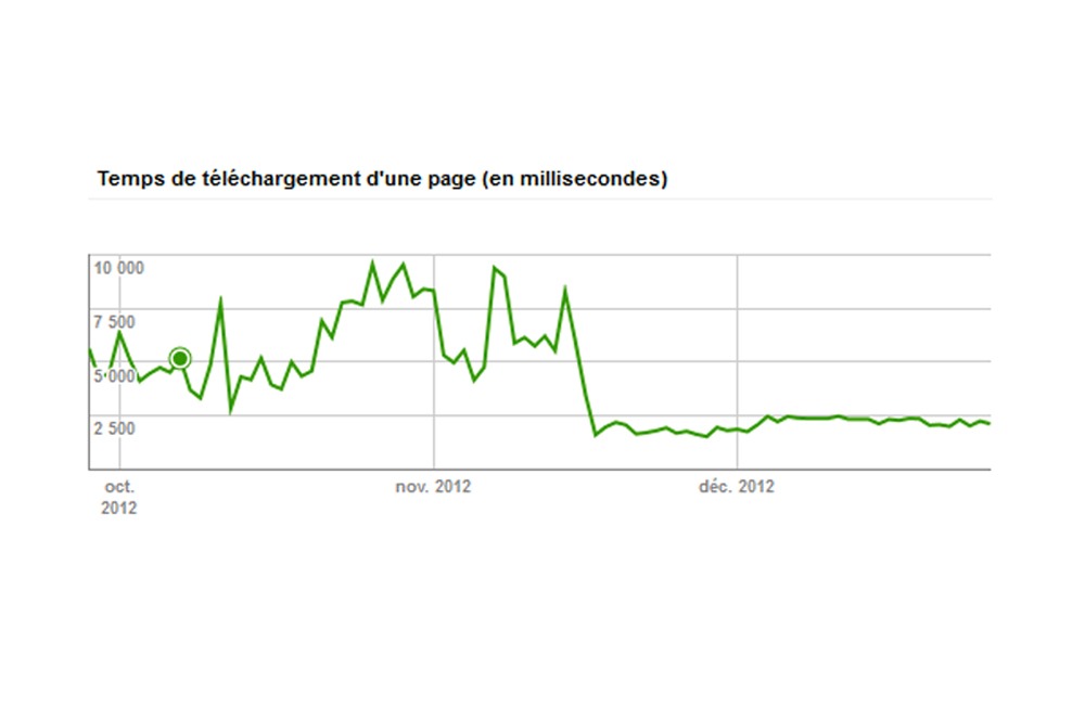 transfert-des-sites-mega-fete-sur-serveur-dedie